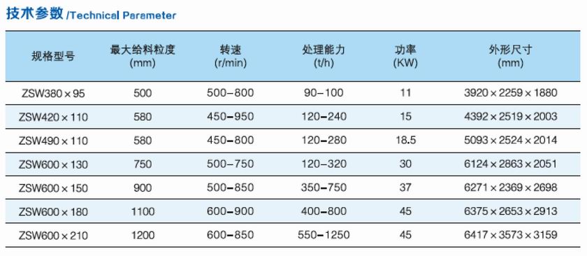 ZSW系列震動給料機(jī)參數(shù).jpg